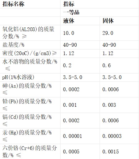 聚合氯化鋁 聚合氯化鋁